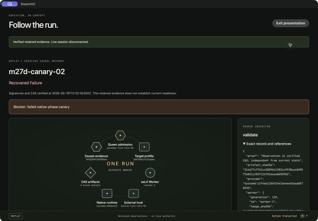 Native SwarmUI historical recovery capture showing a failed canary, successful rollback, and the REPLAY label